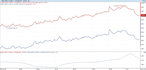 홍콩H지수 ELS 불똥에도 여전채 '굳건'…스프레드 영향 제한적_손지현