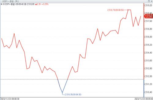 유가·금리 부담 덜어낸 증시 강세…개인 순매수_정필중
