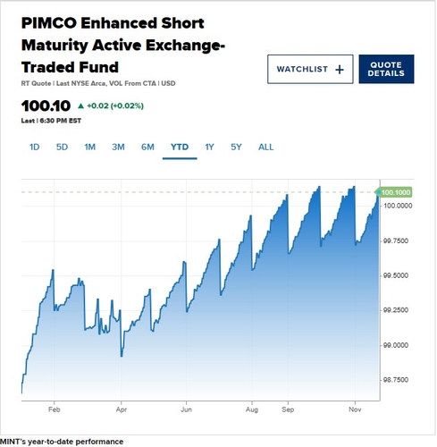 모닝스타 "5.6% 수익 내는 초단기 액티브 ETF 인기"_강수지