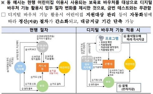 한은·금융위·금감원, 내년 4분기 CBDC 실거래 테스트 돌입_이규선