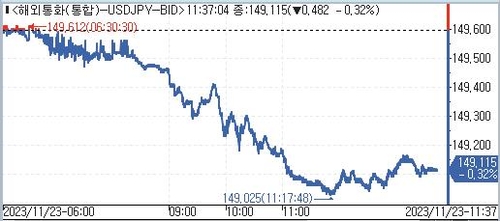 [자료:연합인포맥스]