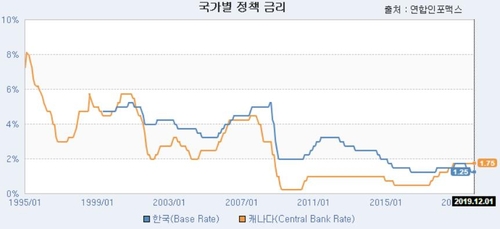[부동산·금리 관계-끝] 캐나다 중앙은행이 보는 집값 역사_서영태