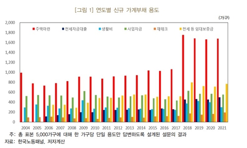 한은 "집에 몰린 韓가계대출…소비효과 낮고 소득불평등 확대"_오진우