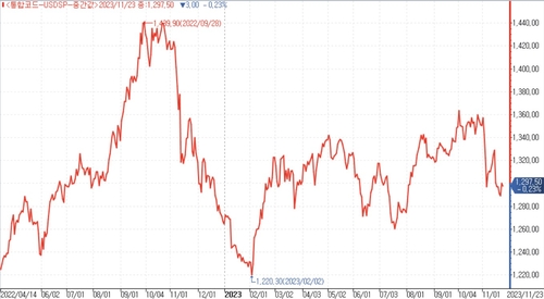 눈에 띄는 위안화 강세 재료…달러-원 영향은_김용갑