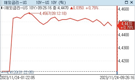 [출처: 연합인포맥스]