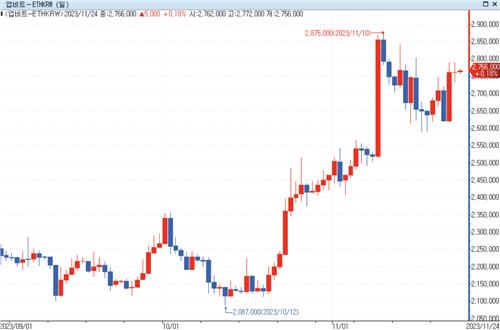 3분기도 겨울 나는 가상자산거래소…무료 수수료에 고민 커져_정필중