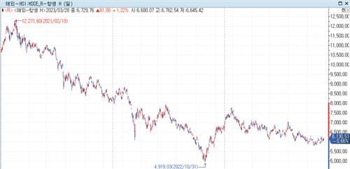 금감원, 홍콩 H지수 ELS '만기 폭탄' 앞두고 국민銀 현장점검_이수용