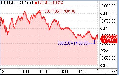 [출처: 연합인포맥스]