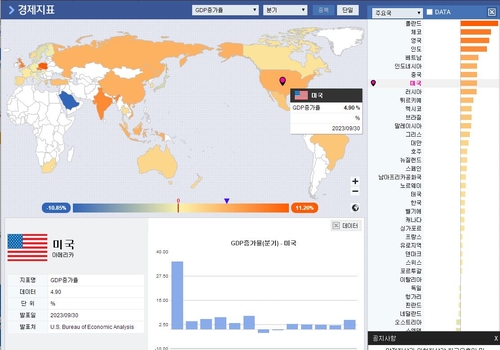 마켓워치 "고금리로 美 경기 침체 우려 커져…관전 포인트는 "_배수연