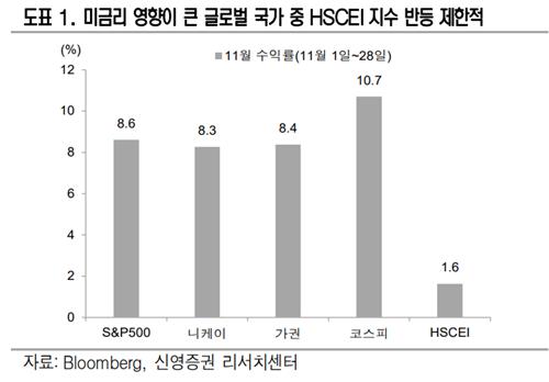 출처: 신영증권