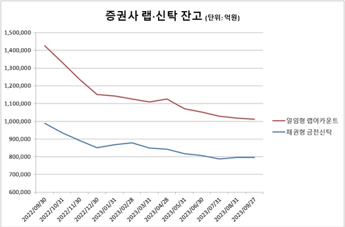 랩·신탁 떠나 MMF·ETF 찾는 법인고객…채권시장 '큰손' 부상_송하린