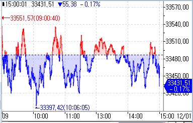 [도쿄증시-마감] 파월 의장 발언 앞두고 혼조_홍예나