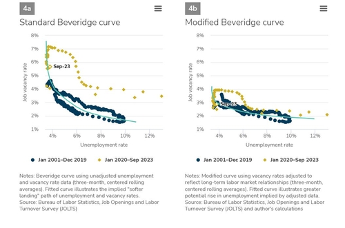 미니애폴리스 연은 '연착륙까지 경로 짧을 수도…고용 둔화 예상'_정선영