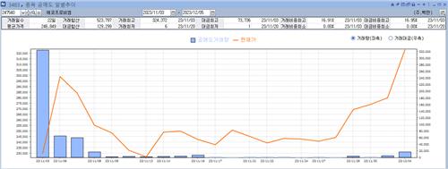 [공매도 중지 한달] 에코프로머티가 보여준 주가 폭발력_정필중
