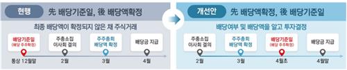 내년부터 '先배당·後투자' 가능…"배당기준일 확인하세요"_온다예