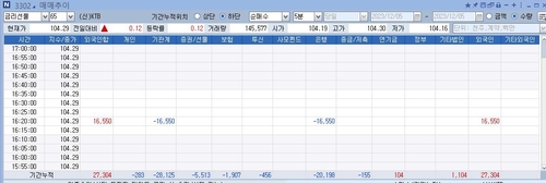 블록딜 정체가 궁금하다…장 끝난 후 국채선물 폭풍거래_노현우