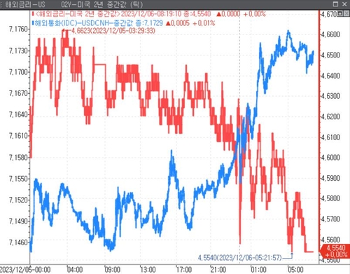 서울채권시장 "中 신용등급 전망 하향, 선반영…신흥국 '탈중국' 긍정적"_윤은별