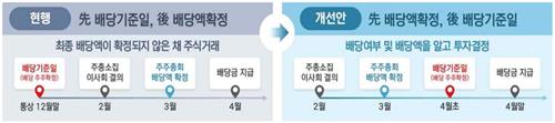 '깜깜이 배당' 축소…연말 기관·외국인 인덱스자금 유입 영향받나_한상민