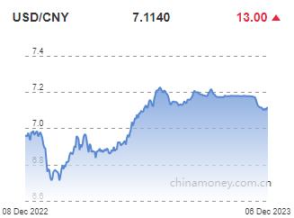 위안화 0.02% 절하 고시…7.1140위안(상보)_권하연