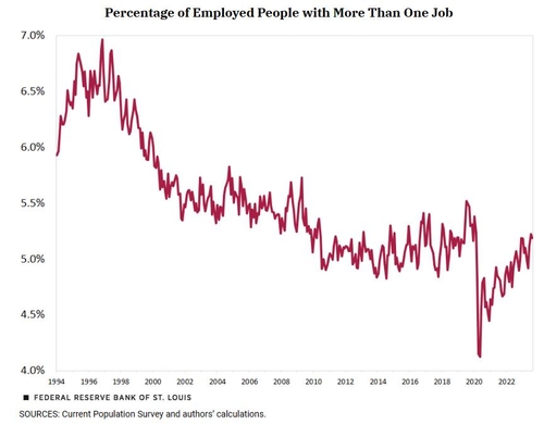 [시사금융용어] 다중 직업자(Multiple Jobholders)_노현우