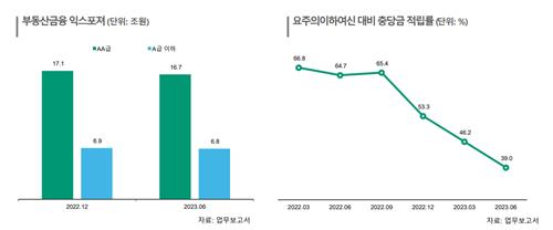부동산PF 부실 내년 터진다…"경공매 시장 본격적으로 나올 것"_황남경