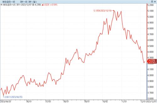 '채권도 커버드콜로'…초단기부터 장기 ETF까지 연말 경쟁 치열_정필중