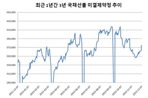 국고채 레벨 부담에도 추가강세 가능한 하나의 이유_김정현