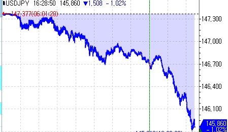 달러-엔, 우에다-기시다 회동에 1% 이상 하락_김지연