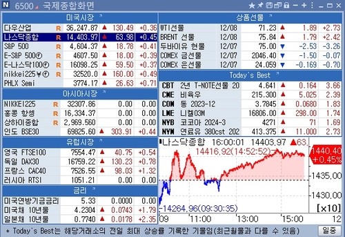 [뉴욕 마켓 브리핑](12월11일)_문정현