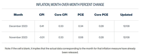 [김용갑의 외환분석] 금리인하 베팅 축소_김용갑