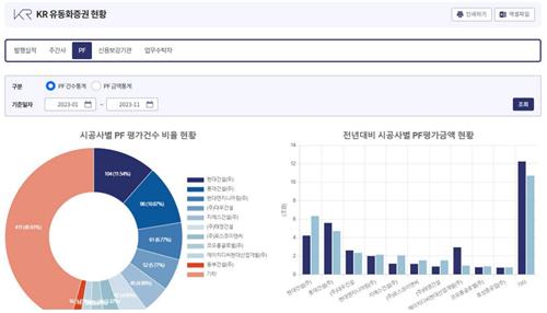 한국기업평가 자산유동화 정보서비스(KR-SF)
