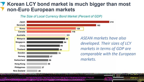 [KTB 컨퍼런스] ADB 국장 "韓 국채, 국경간 거래 등 활용 가능성"_윤은별