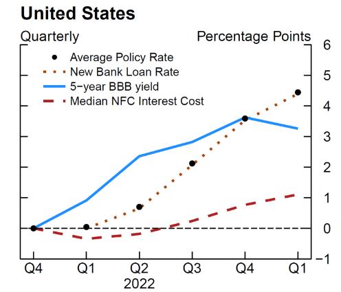 '금리 급락했지만'…FOMC, 통화긴축 파급된다고 보는 논거_노현우
