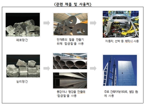 공정위, 철강 필수 소재 '망간합금철' 입찰 담합 4곳에 과징금 305억_이효지