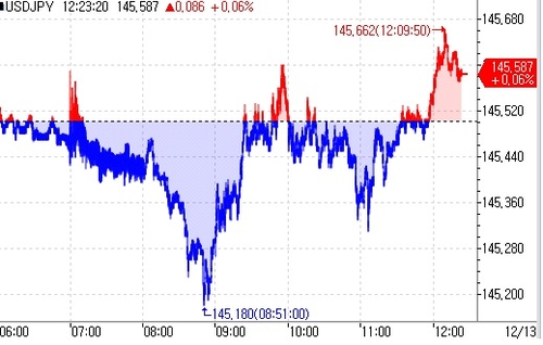 日 관방장관 "물가 상승, 주의 깊게 모니터링해야"_김지연