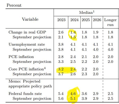 [노현우의 채권분석] 50bp 인하에 쓰라린 가슴_노현우