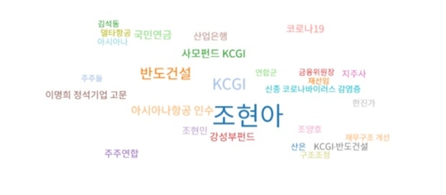 2020년 조원태 회장 관련 보도 키워드