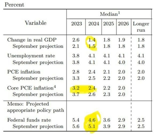 점도표 중 일부