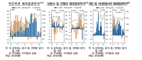 한국은행