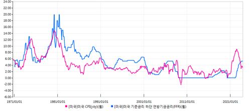[연준 피벗 임박] 비둘기 파월에 소환된 아서 번스의 실수_이재헌