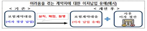 보험사도 상생…차 보험료·약관대출 이자 낮춘다_황남경