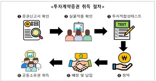 '투자계약증권 1호'는 열매컴퍼니…15일부터 증권신고서 효력_온다예