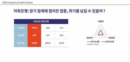 "저축은행, 과감하게 PF 익스포저 줄이는 양적 축소 나서야"_이수용