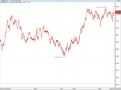 日 장기금리 상승…차익실현 매도 우세_이재헌