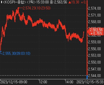 美국채 10년물 3.9%대 증시 회복…태영건설 부도설 부인 반등_한상민