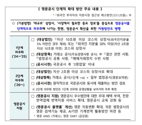 내년부터 영문공시 단계적 의무화…외국인 투자 활성화 기대_박경은