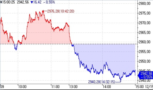 [亞증시-종합] 美증시 강세 추종…中만 부진_이재헌
