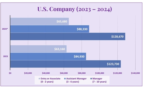 헤드헌팅 기업 HRCap "한국계 기업들, 더 공격적으로 연봉인상해야"_임하람