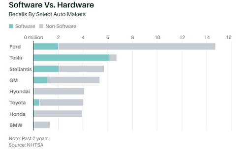 테슬라 대규모 리콜 영향, 차트로 보니_문정현