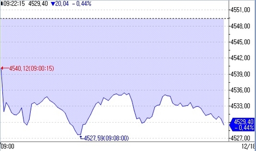 유럽증시, 약세 출발…급등세 쉬어가기_이재헌